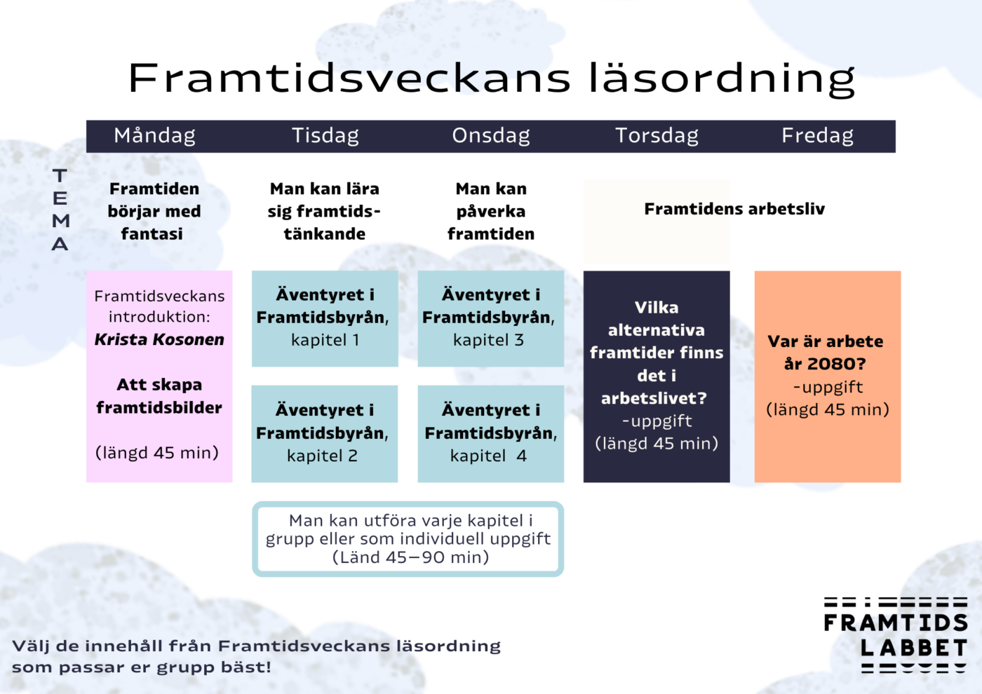 Framtidsveckans läsordning.