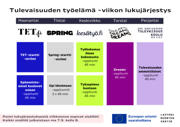 Tulevaisuuden työelämä -viikon lukujärjestys.